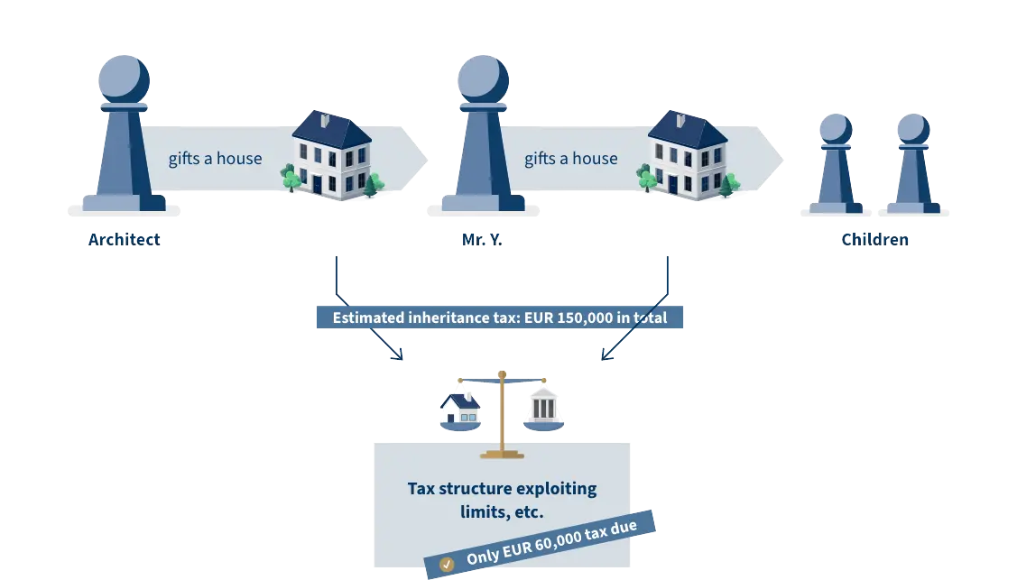erfolgsbeispiel-steuerberater-europaeisches_steuerrecht-infografik-teil1