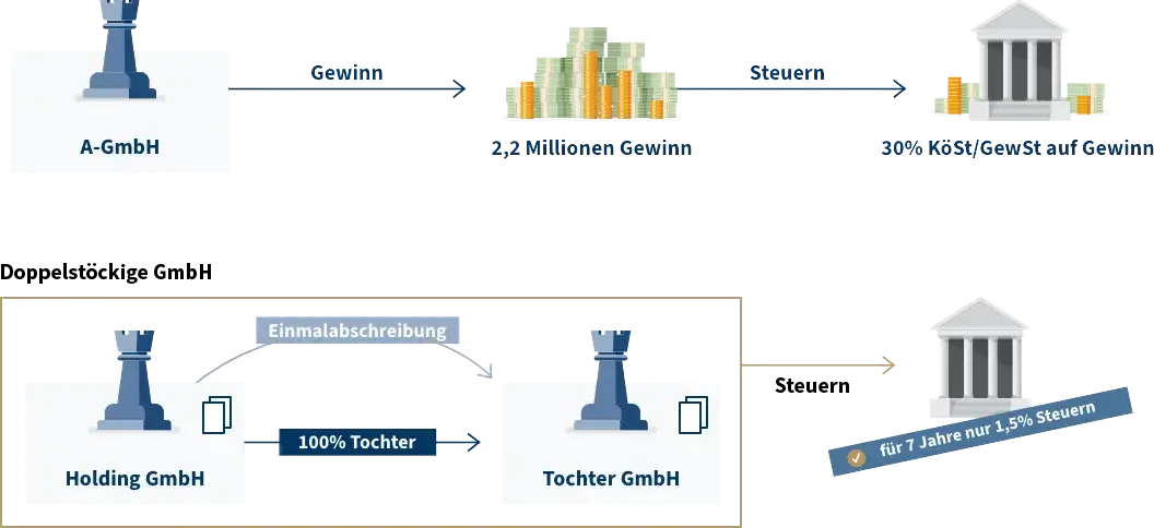 Erfolgsbeispiel: Steuerberater Umwandlung - Infografik